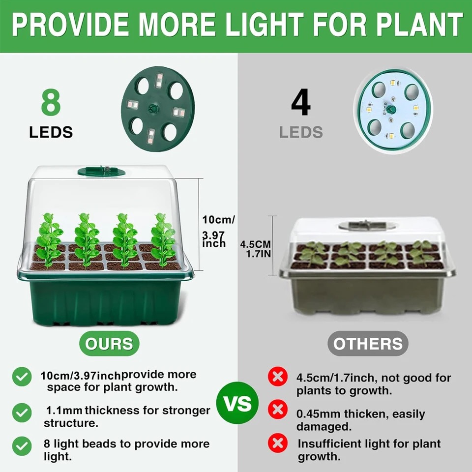 KEBINCPLED Vollspektrum USB 5V – Seed Starter Trays Bewertung und Preis